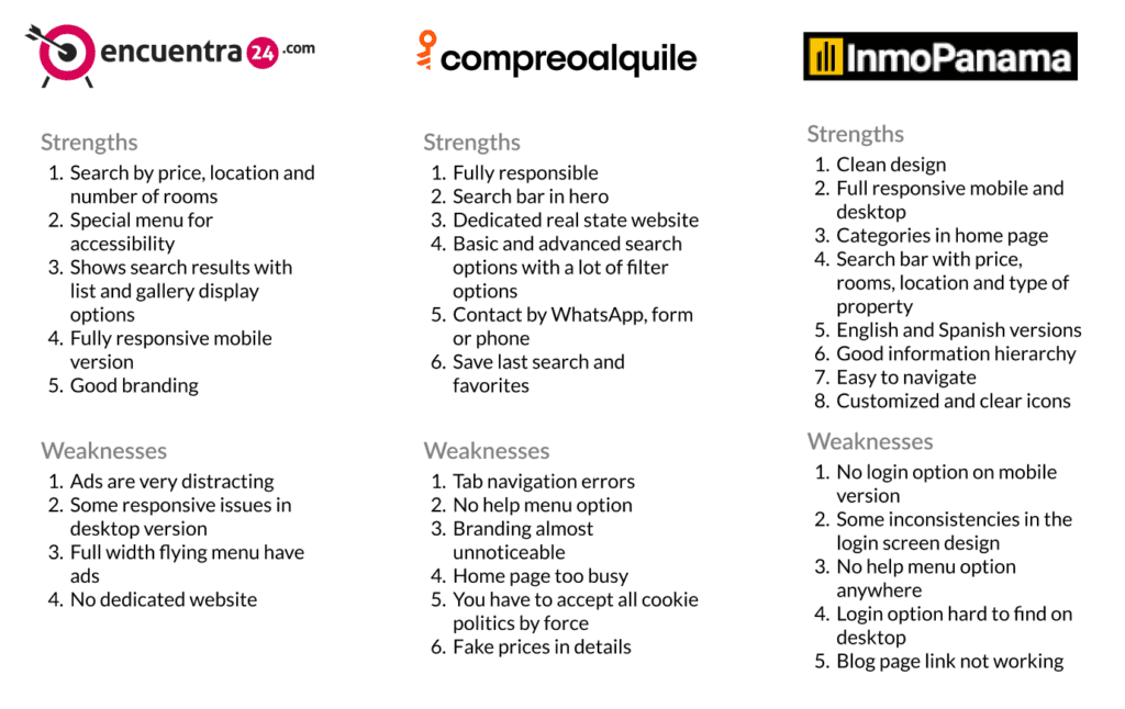 Competitive analysis